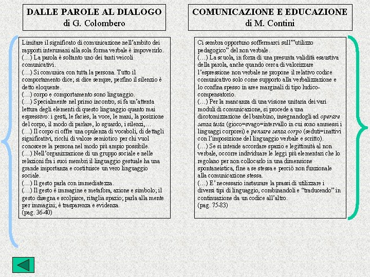 DALLE PAROLE AL DIALOGO di G. Colombero COMUNICAZIONE E EDUCAZIONE di M. Contini Limitare