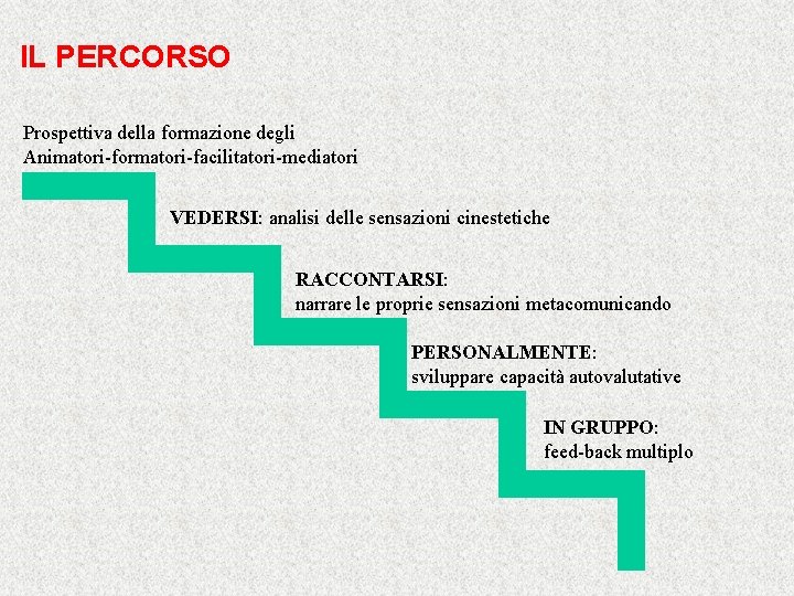 IL PERCORSO Prospettiva della formazione degli Animatori-formatori-facilitatori-mediatori VEDERSI: analisi delle sensazioni cinestetiche RACCONTARSI: narrare