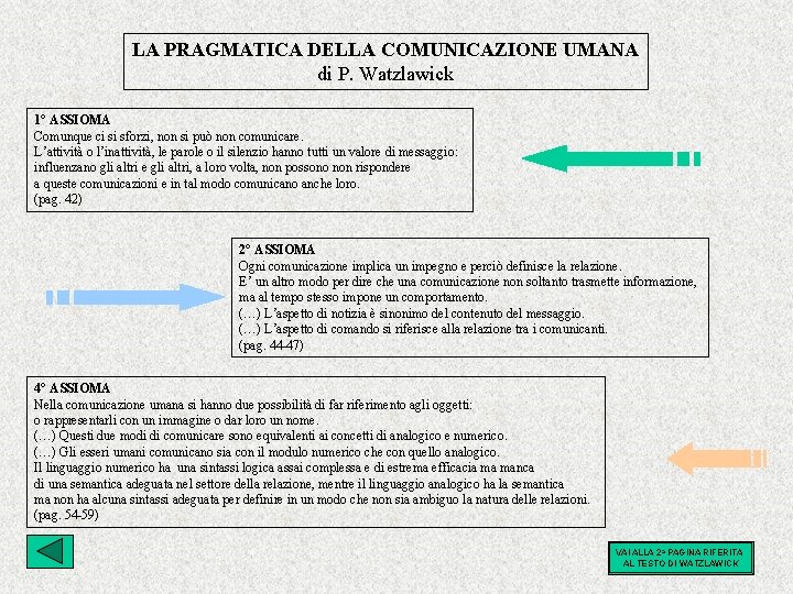 LA PRAGMATICA DELLA COMUNICAZIONE UMANA di P. Watzlawick 1° ASSIOMA Comunque ci si sforzi,