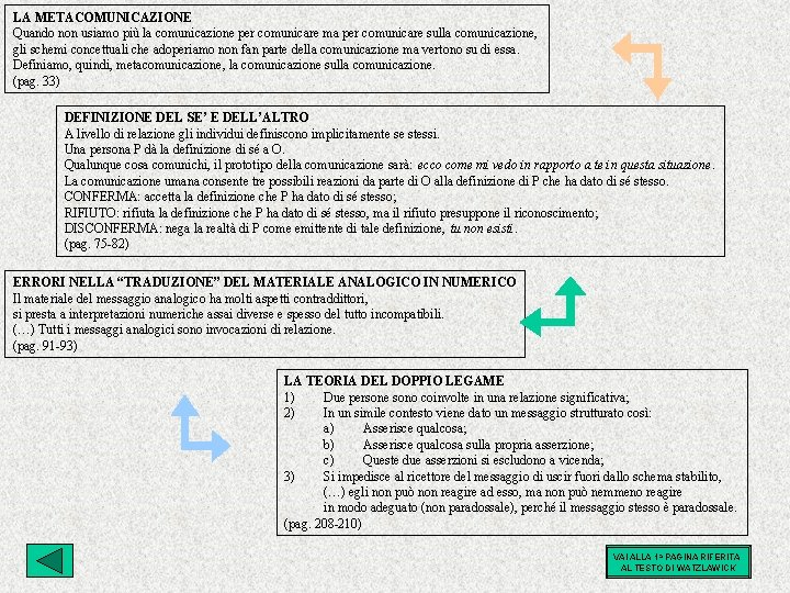 LA METACOMUNICAZIONE Quando non usiamo più la comunicazione per comunicare ma per comunicare sulla