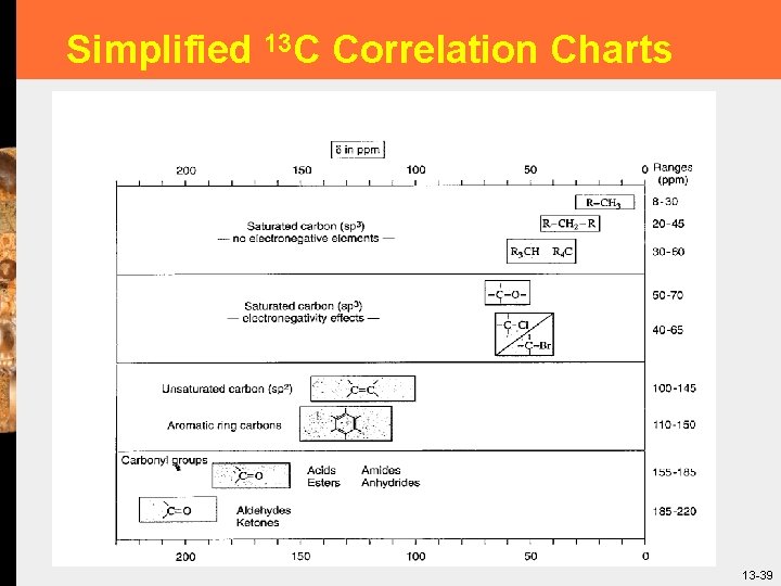 Simplified 13 C Correlation Charts 39 13 -39 