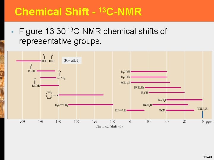 Chemical Shift - 13 C-NMR § Figure 13. 30 13 C-NMR chemical shifts of