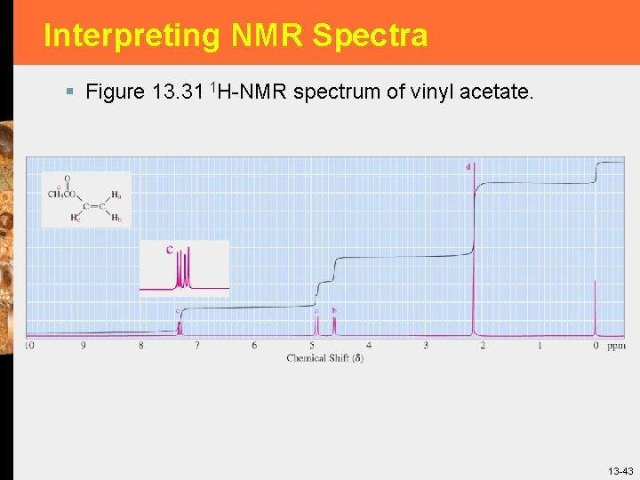 Interpreting NMR Spectra § Figure 13. 31 1 H-NMR spectrum of vinyl acetate. 13