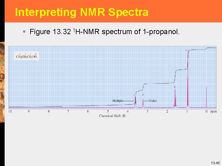 Interpreting NMR Spectra § Figure 13. 32 1 H-NMR spectrum of 1 -propanol. 13