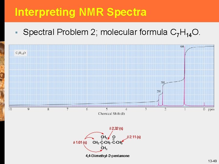 Interpreting NMR Spectra § Spectral Problem 2; molecular formula C 7 H 14 O.