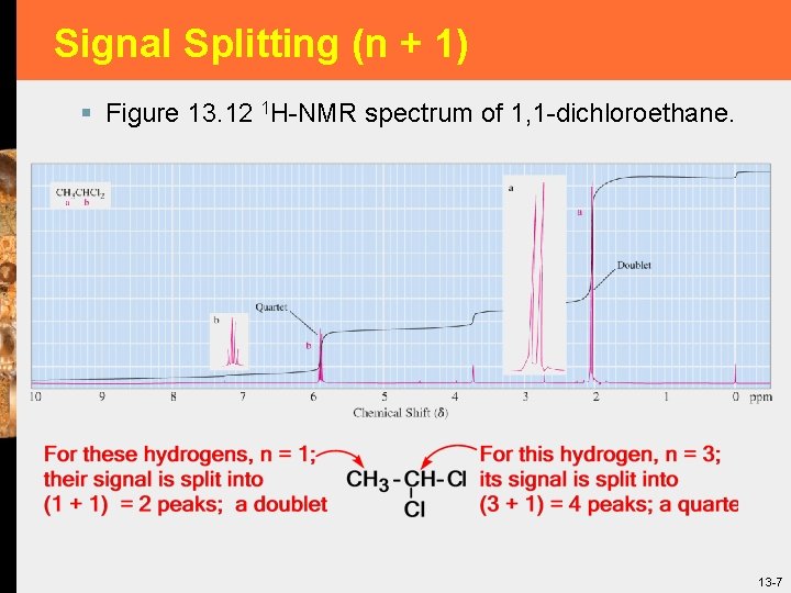 Signal Splitting (n + 1) § Figure 13. 12 1 H-NMR spectrum of 1,