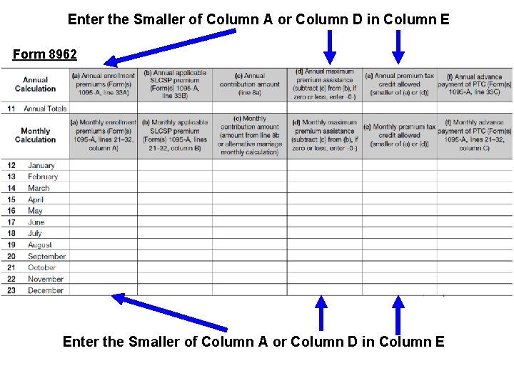 Enter the Smaller of Column A or Column D in Column E Form 8962