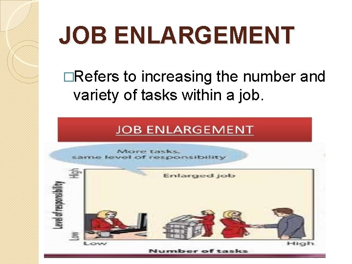 JOB ENLARGEMENT �Refers to increasing the number and variety of tasks within a job. JOB ENLARGEMENT �Refers to increasing the number and variety of tasks within a job.