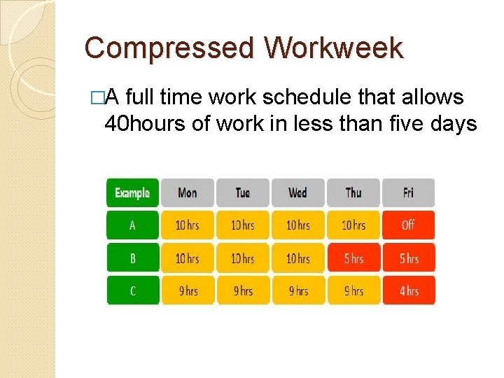 Compressed Workweek �A full time work schedule that allows 40 hours of work in Compressed Workweek �A full time work schedule that allows 40 hours of work in