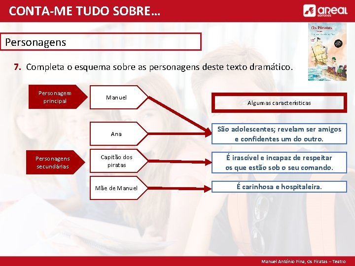 CONTA-ME TUDO SOBRE… Personagens 7. Completa o esquema sobre as personagens deste texto dramático.