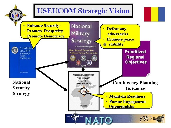 Strategic Objectives USEUCOM Strategic Vision • Enhance Security • Promote Prosperity • Promote Democracy