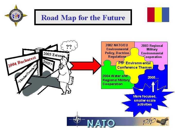 Road Map for the Future ? ? nia 200 5? ? 2003 Regional Military