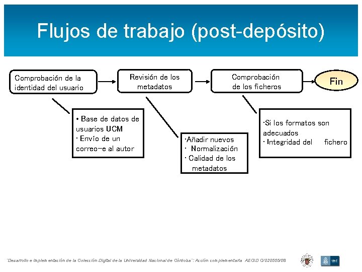 Flujos de trabajo (post-depósito) Comprobación de la identidad del usuario Revisión de los metadatos