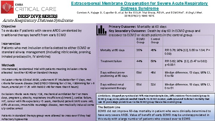 Extracorporeal Membrane Oxygenation for Severe Acute Respiratory Distress Syndrome DEEP DIVE SERIES Combes A, Extracorporeal Membrane Oxygenation for Severe Acute Respiratory Distress Syndrome DEEP DIVE SERIES Combes A,