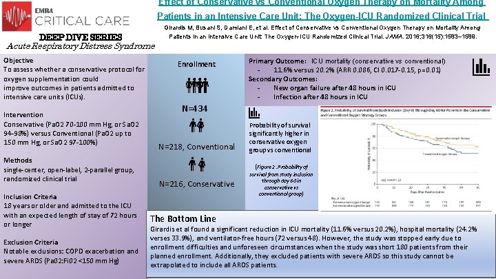 Effect of Conservative vs Conventional Oxygen Therapy on Mortality Among Patients in an Intensive Effect of Conservative vs Conventional Oxygen Therapy on Mortality Among Patients in an Intensive
