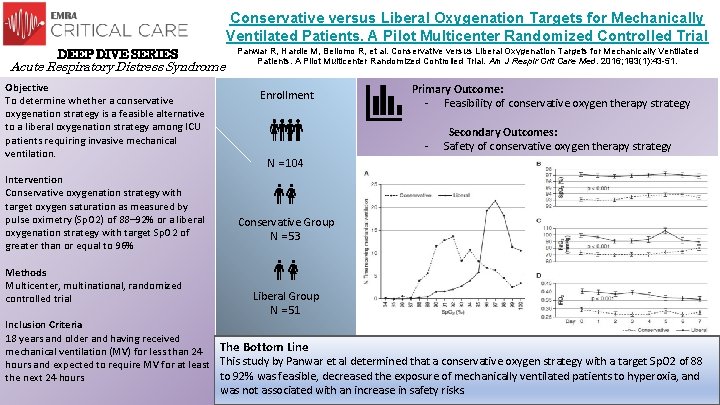 Conservative versus Liberal Oxygenation Targets for Mechanically Ventilated Patients. A Pilot Multicenter Randomized Controlled Conservative versus Liberal Oxygenation Targets for Mechanically Ventilated Patients. A Pilot Multicenter Randomized Controlled