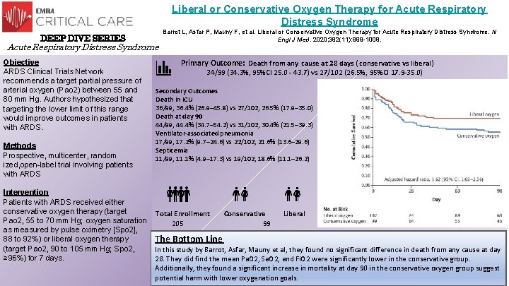 Liberal or Conservative Oxygen Therapy for Acute Respiratory Distress Syndrome DEEP DIVE SERIES Acute Liberal or Conservative Oxygen Therapy for Acute Respiratory Distress Syndrome DEEP DIVE SERIES Acute