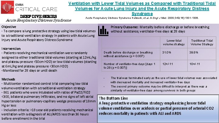 DEEP DIVE SERIES Ventilation with Lower Tidal Volumes as Compared with Traditional Tidal Volumes DEEP DIVE SERIES Ventilation with Lower Tidal Volumes as Compared with Traditional Tidal Volumes