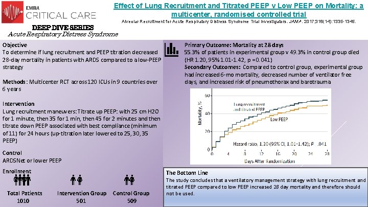Effect of Lung Recruitment and Titrated PEEP v Low PEEP on Mortality: a multicenter, Effect of Lung Recruitment and Titrated PEEP v Low PEEP on Mortality: a multicenter,