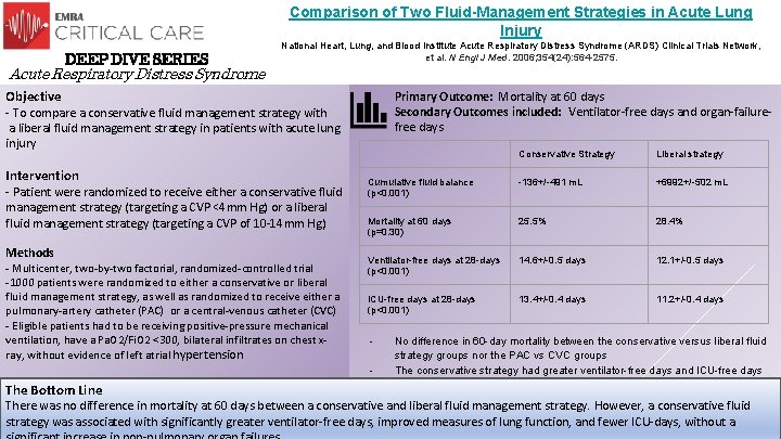 Comparison of Two Fluid-Management Strategies in Acute Lung Injury DEEP DIVE SERIES National Heart, Comparison of Two Fluid-Management Strategies in Acute Lung Injury DEEP DIVE SERIES National Heart,