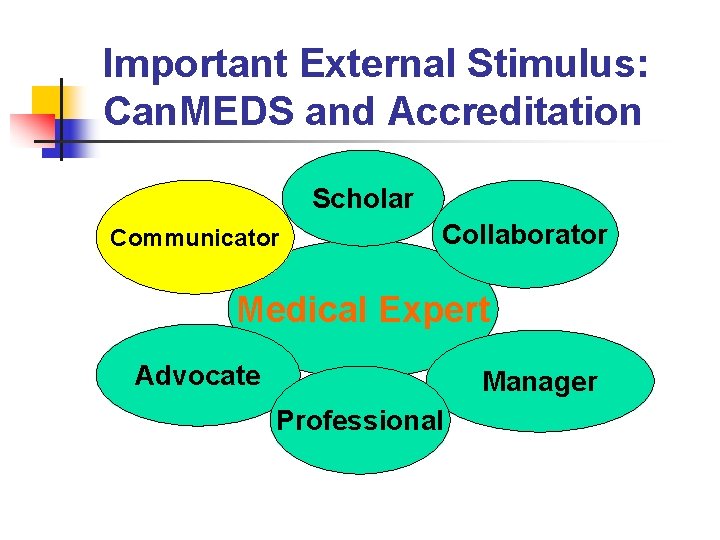Important External Stimulus: Can. MEDS and Accreditation Scholar Communicator Collaborator Medical Expert Advocate Manager