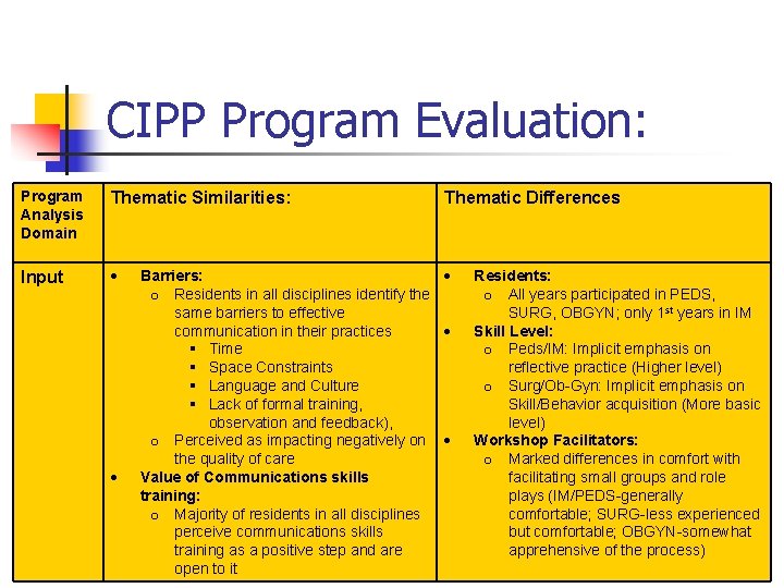 CIPP Program Evaluation: Program Analysis Domain Thematic Similarities: Input Thematic Differences Barriers: o Residents