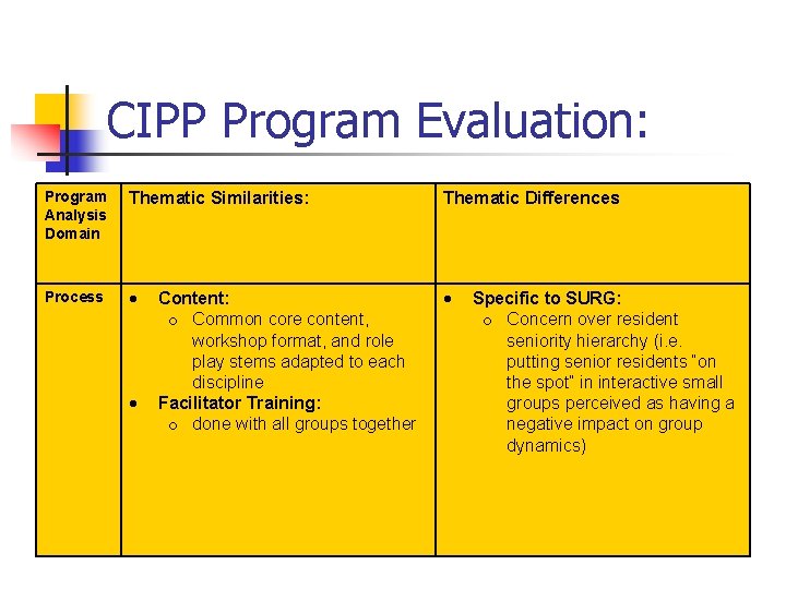 CIPP Program Evaluation: Program Analysis Domain Thematic Similarities: Thematic Differences Process Content: o Common