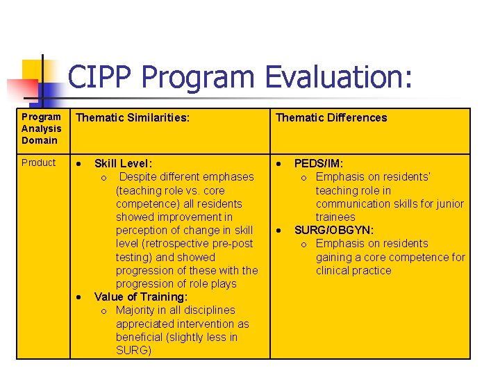 CIPP Program Evaluation: Program Analysis Domain Thematic Similarities: Thematic Differences Product Skill Level: o