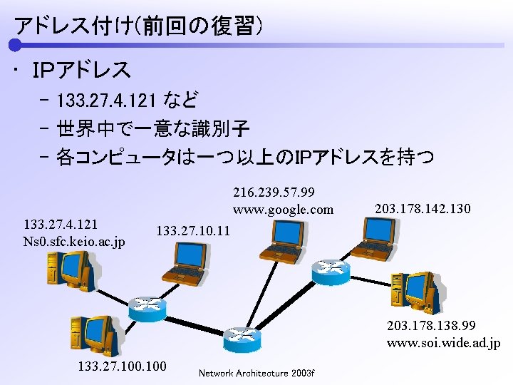 アドレス付け(前回の復習) • ＩＰアドレス – 133. 27. 4. 121 など – 世界中で一意な識別子 – 各コンピュータは一つ以上のIPアドレスを持つ 133.