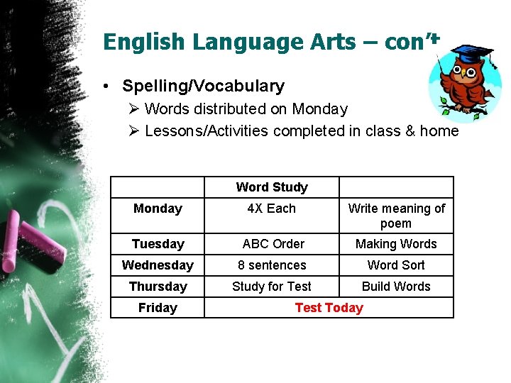 English Language Arts – con’t • Spelling/Vocabulary Ø Words distributed on Monday Ø Lessons/Activities