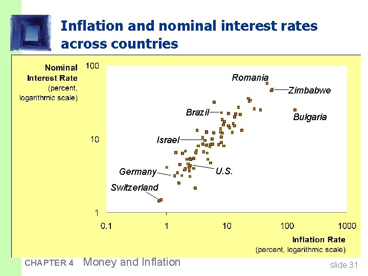 Inflation and nominal interest rates across countries Romania Zimbabwe Brazil Bulgaria Israel Germany U.