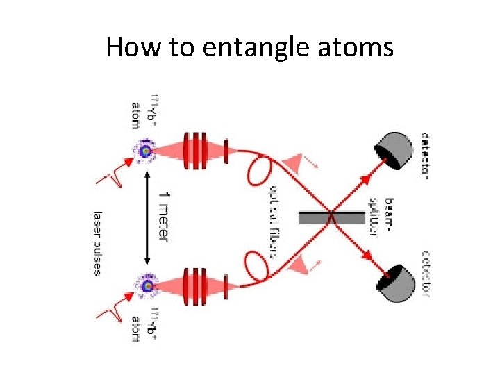 How to entangle atoms 