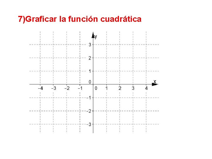 7)Graficar la función cuadrática 