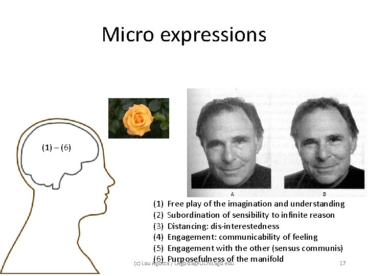 Micro expressions (1) – (6) (1) Free play of the imagination and understanding (2) Micro expressions (1) – (6) (1) Free play of the imagination and understanding (2)
