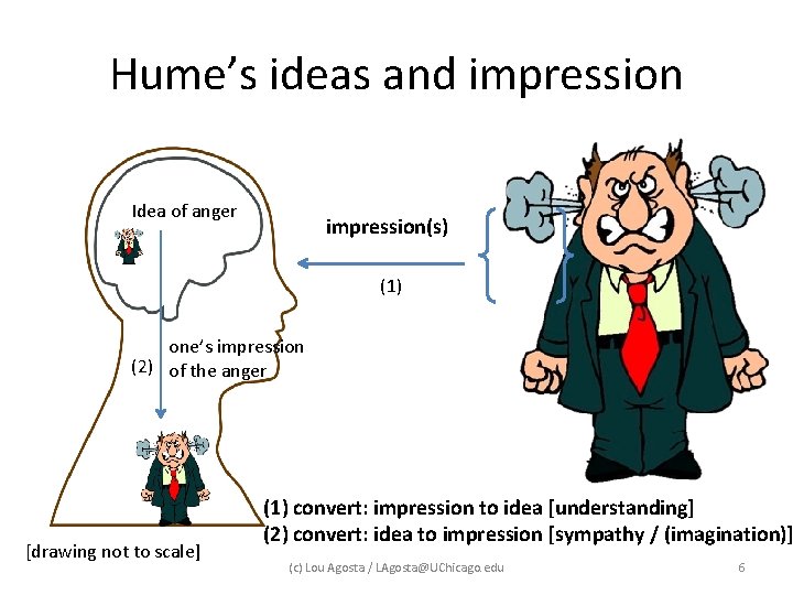 Hume’s ideas and impression Idea of anger impression(s) (1) one’s impression (2) of the Hume’s ideas and impression Idea of anger impression(s) (1) one’s impression (2) of the