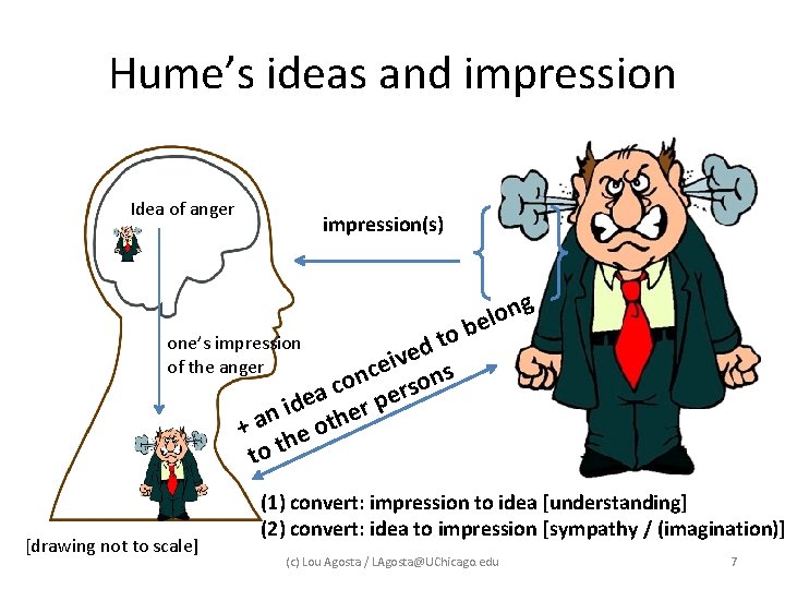 Hume’s ideas and impression Idea of anger impression(s) to d e iv s e Hume’s ideas and impression Idea of anger impression(s) to d e iv s e