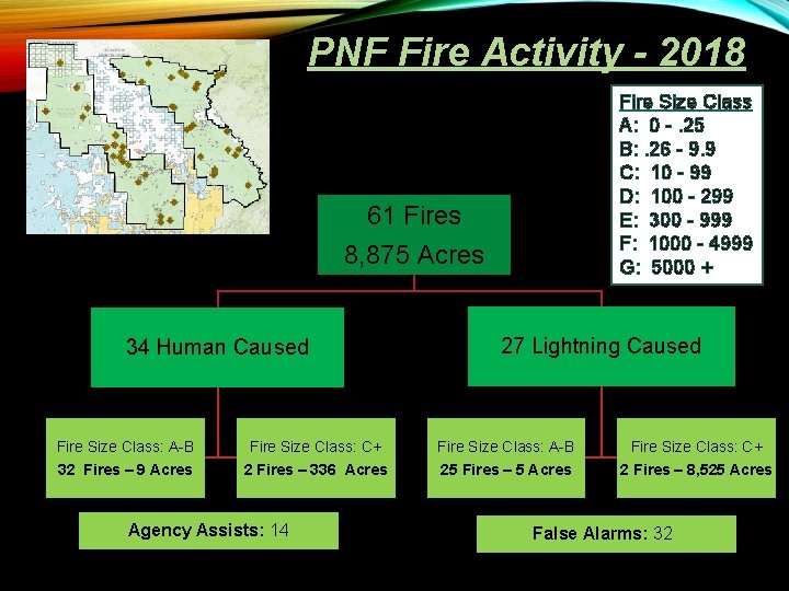 PNF Fire Activity - 2018 Fire Size Class A: 0 -. 25 B: .