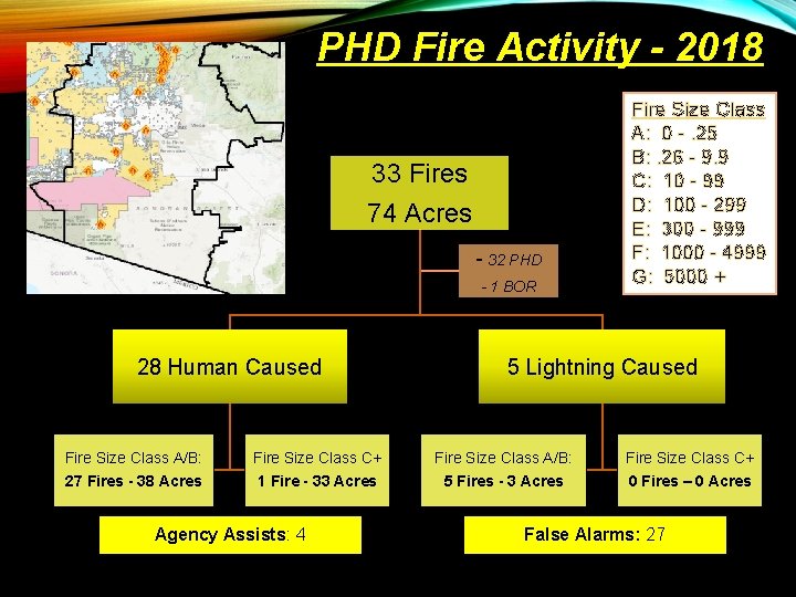 PHD Fire Activity - 2018 33 Fires 74 Acres - 32 PHD - 1