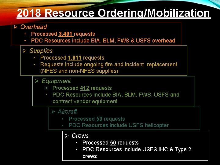 2018 Resource Ordering/Mobilization Ø Overhead • Processed 3, 401 requests • PDC Resources include