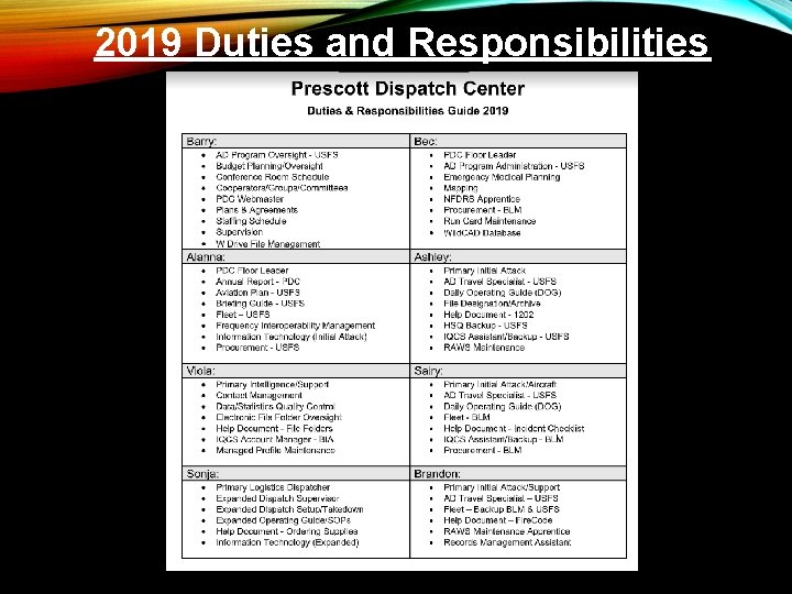 2019 Duties and Responsibilities 