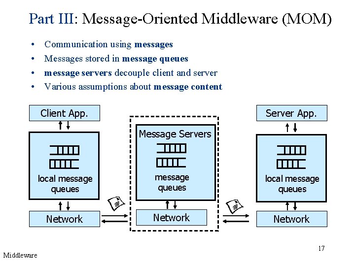 Part III: Message-Oriented Middleware (MOM) • • Communication using messages Messages stored in message