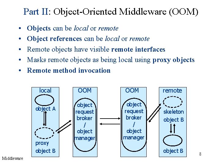 Part II: Object-Oriented Middleware (OOM) • • • Objects can be local or remote