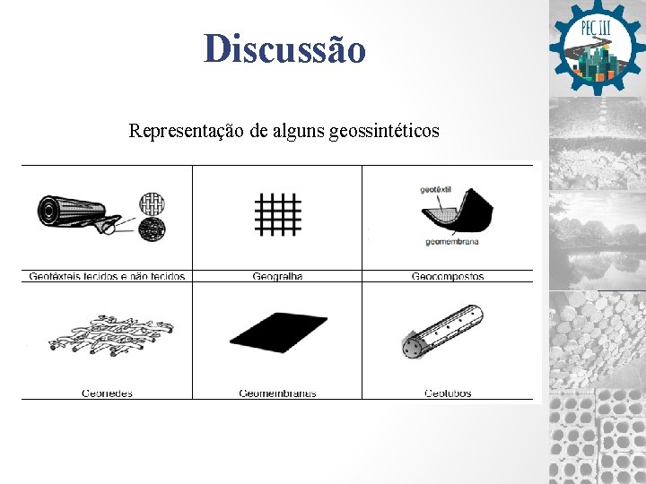 Discussão Representação de alguns geossintéticos 