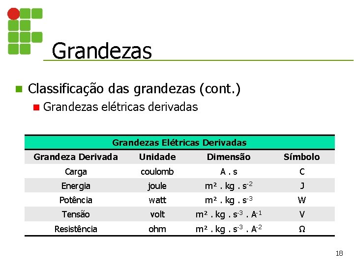 Grandezas n Classificação das grandezas (cont. ) n Grandezas elétricas derivadas Grandezas Elétricas Derivadas Grandezas n Classificação das grandezas (cont. ) n Grandezas elétricas derivadas Grandezas Elétricas Derivadas