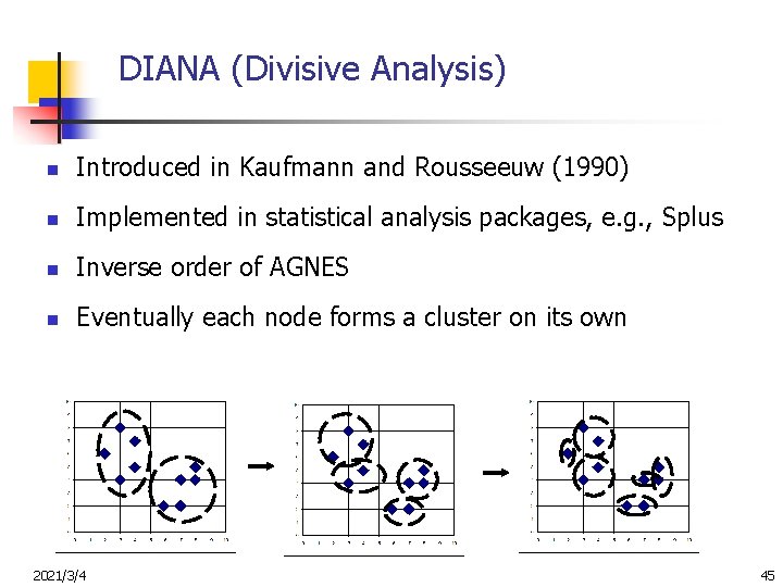 DIANA (Divisive Analysis) n Introduced in Kaufmann and Rousseeuw (1990) n Implemented in statistical