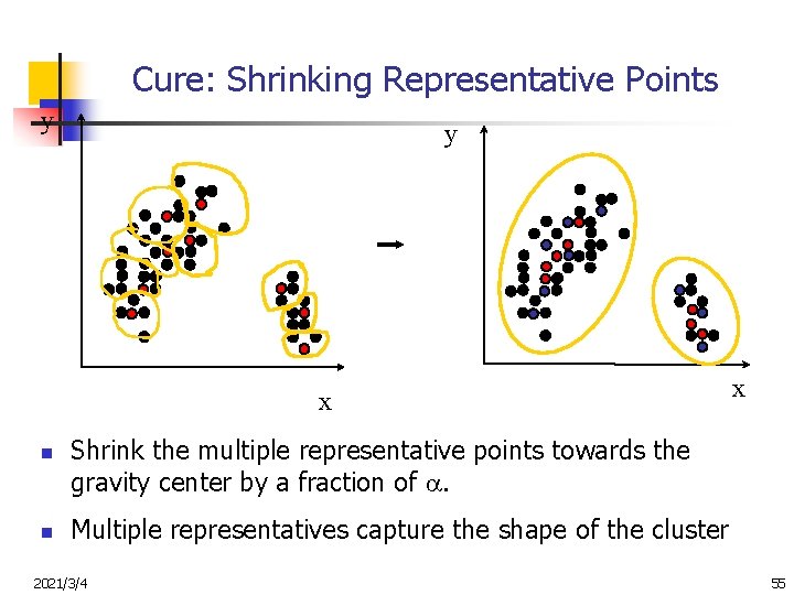 Cure: Shrinking Representative Points y y x n n x Shrink the multiple representative