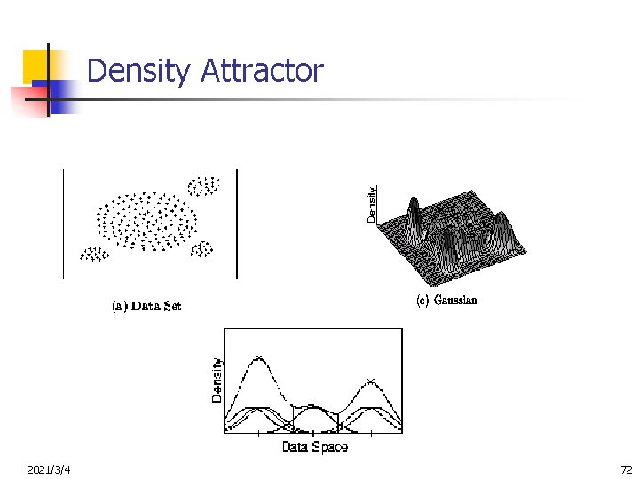 Density Attractor 2021/3/4 72 