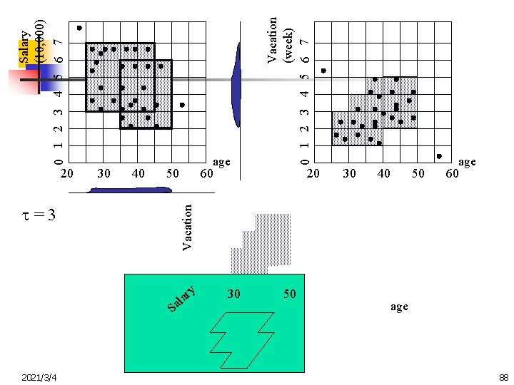 2021/3/4 30 40 =3 Vacation 20 50 S Salary (10, 000) 0 1 2