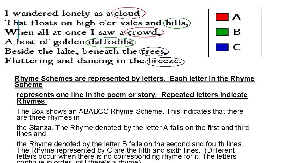 Rhyme Schemes are represented by letters. Each letter in the Rhyme Scheme represents one
