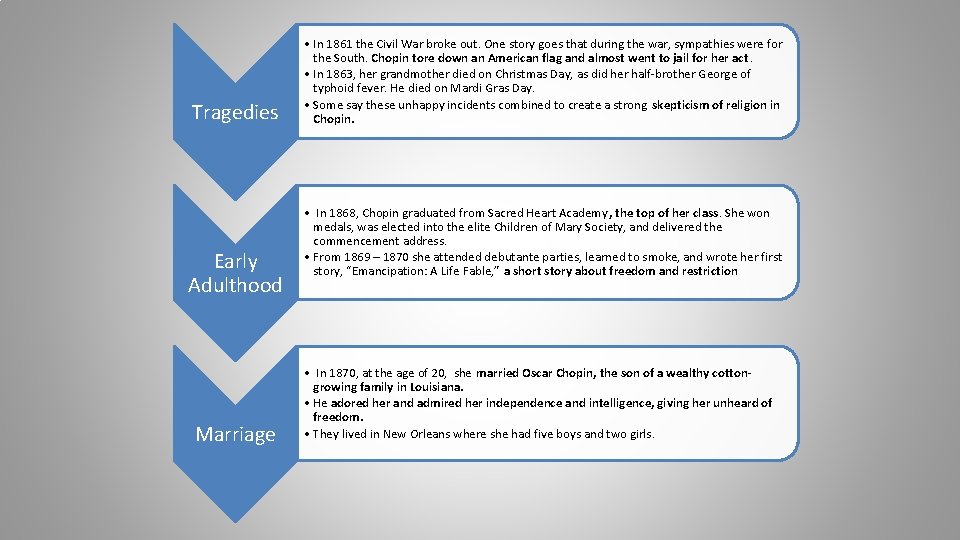 Tragedies Early Adulthood Marriage • In 1861 the Civil War broke out. One story